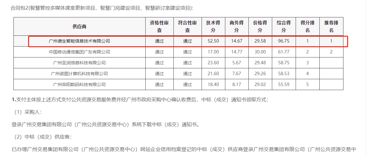 东升国际官网喜提大标！ 智慧校园一卡通，助力广州市技师学院校园信息化建设
